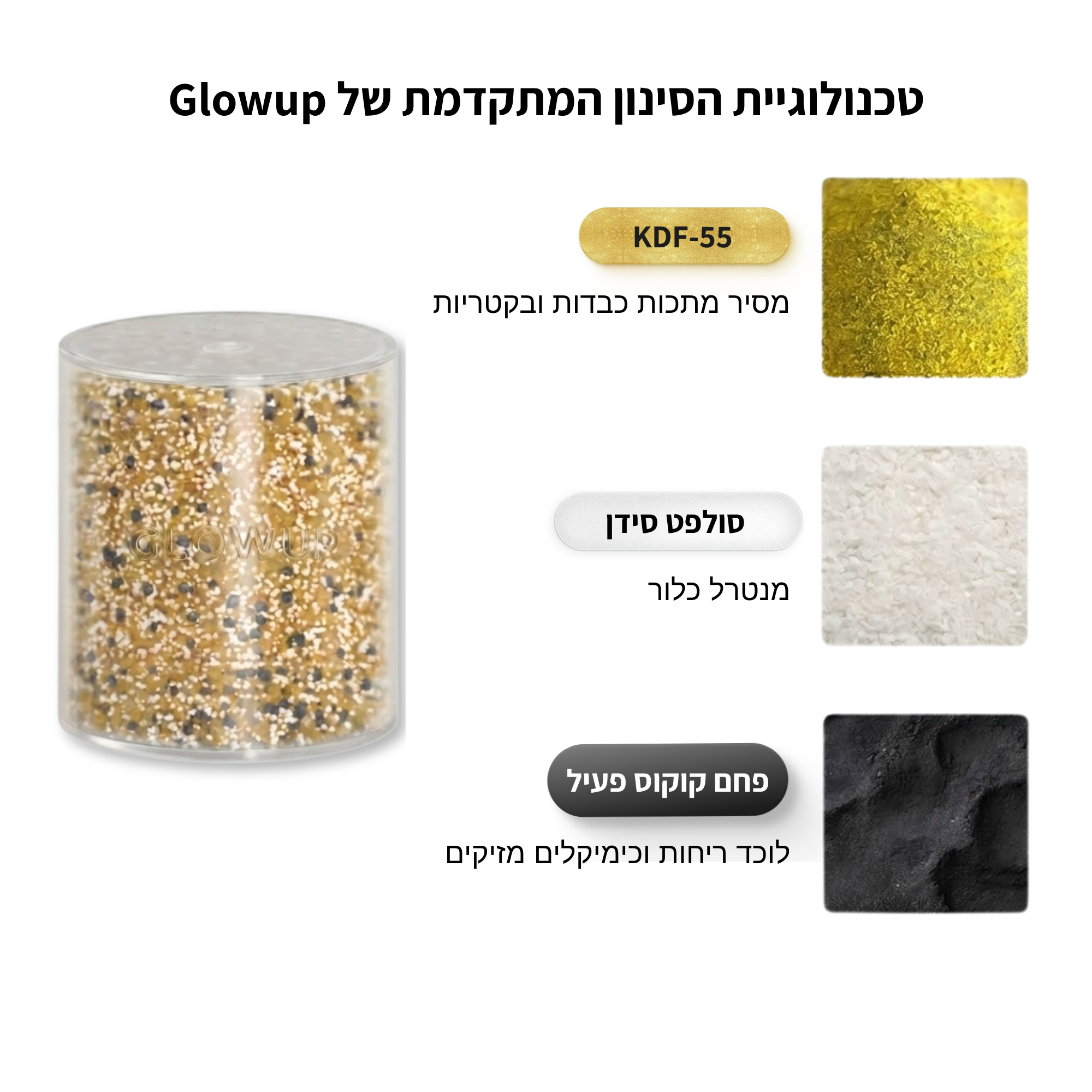 ראש המקלחת המסנן של Glowup