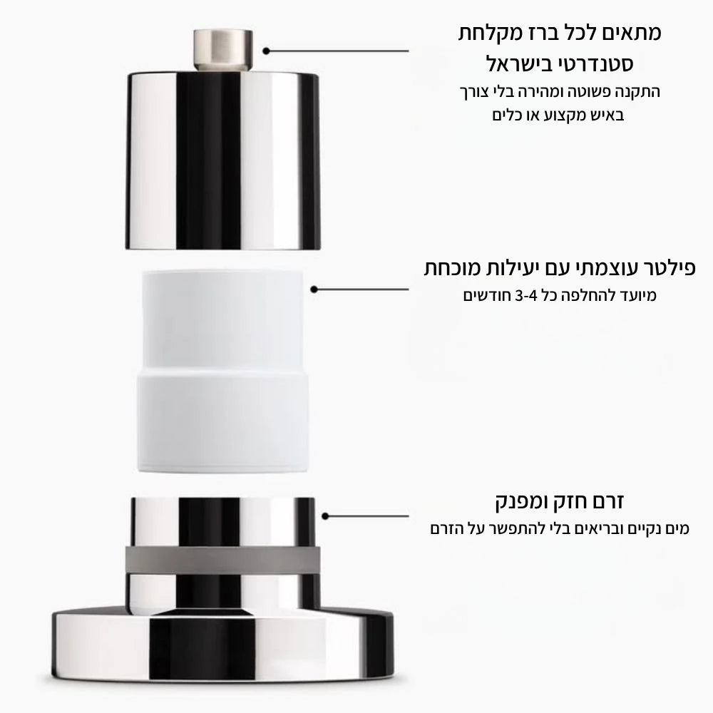 Glowup: ראש המקלחת שמטפל בשורש הבעיה (והשערה)